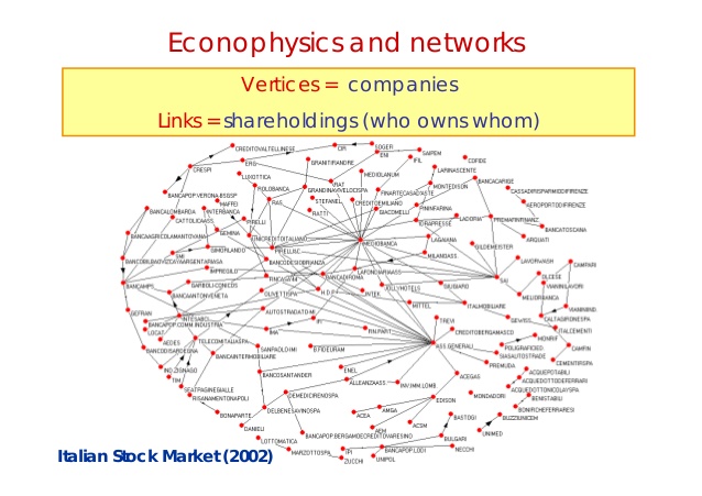 act-talk-diego-garlaschelli-complex-networks-and-econophysics-4-638.jpg