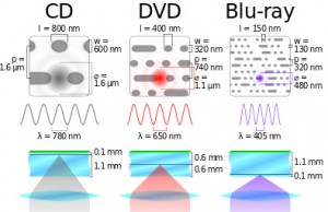 cd-dvd-blu-ray-diagram-recording-laser.jpg