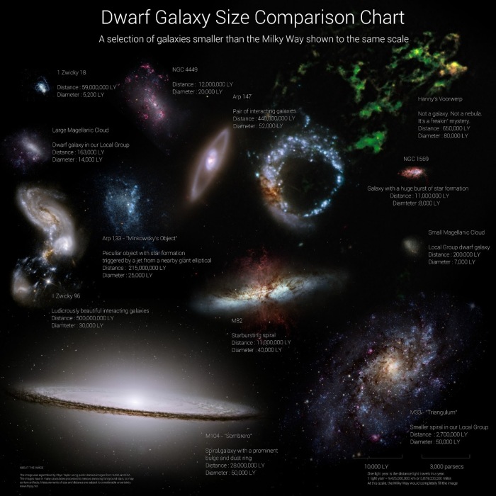 Dwarf Galaxy Chart small